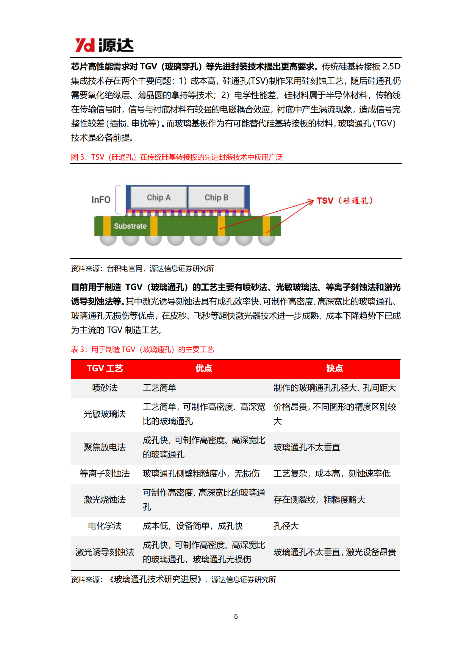 源达证券：半导体行业专题研究：芯片高性能趋势演进下，玻璃基板有望崭露头角 第5页