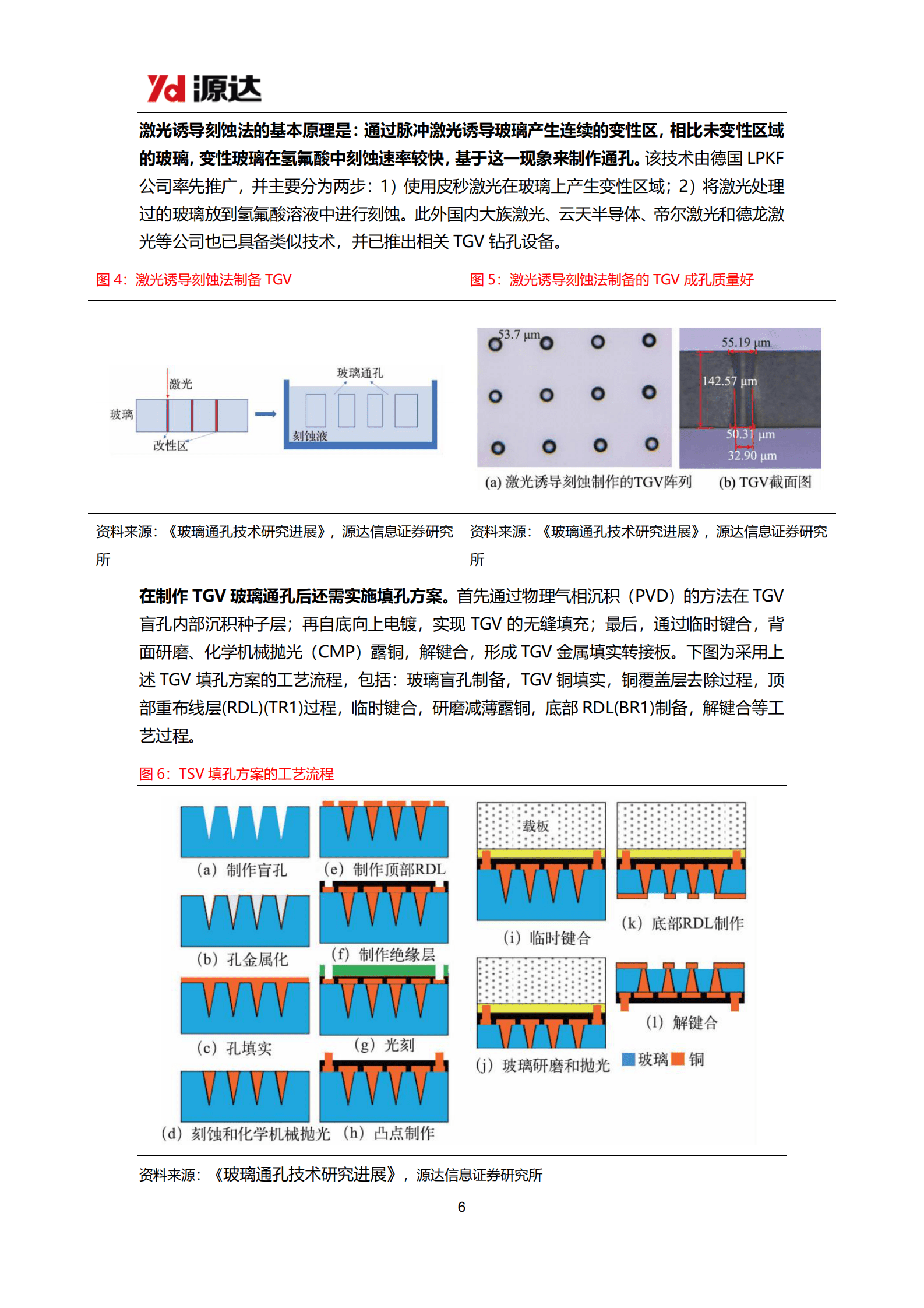 源达证券：半导体行业专题研究：芯片高性能趋势演进下，玻璃基板有望崭露头角 第6页