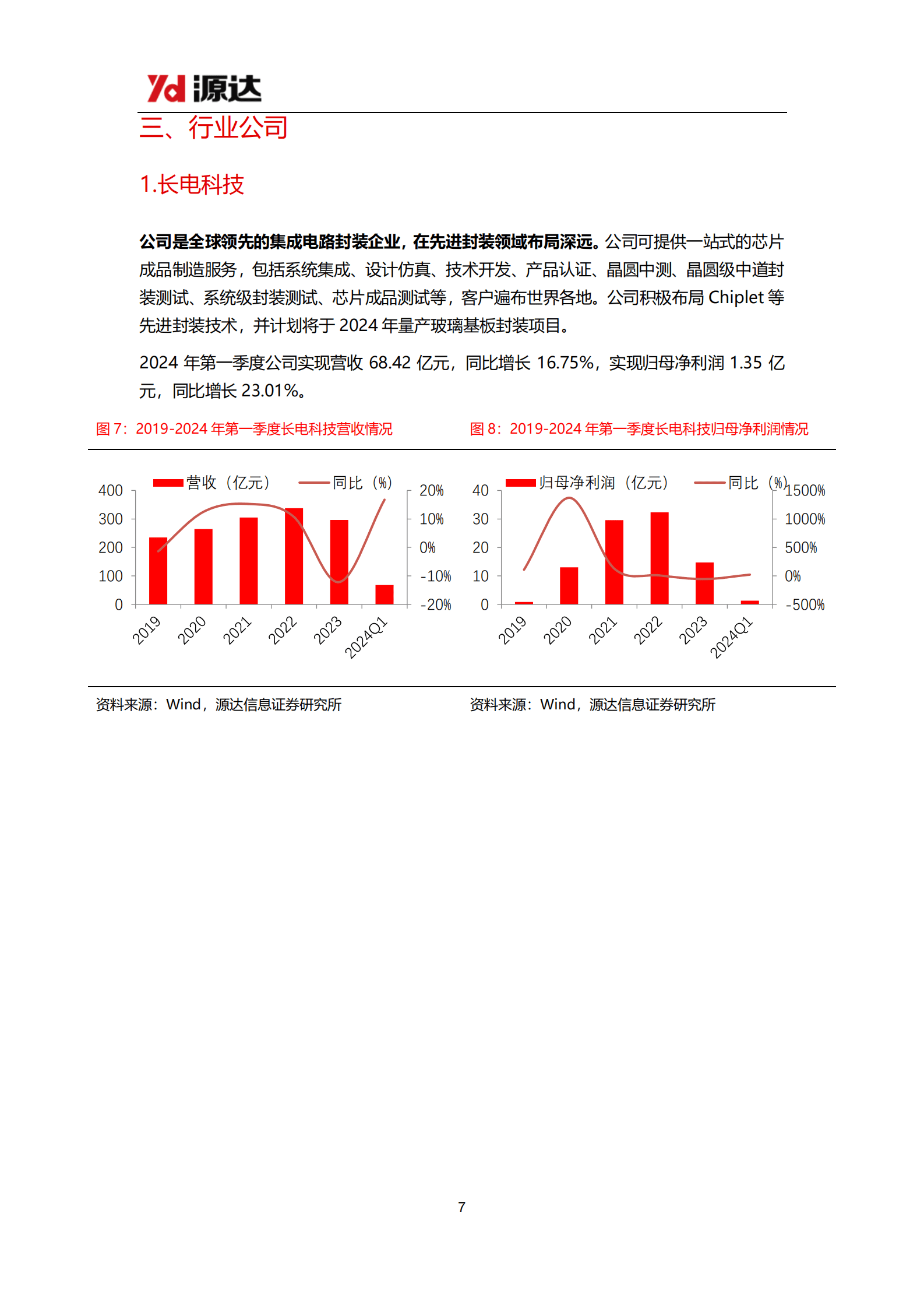 源达证券：半导体行业专题研究：芯片高性能趋势演进下，玻璃基板有望崭露头角 第7页