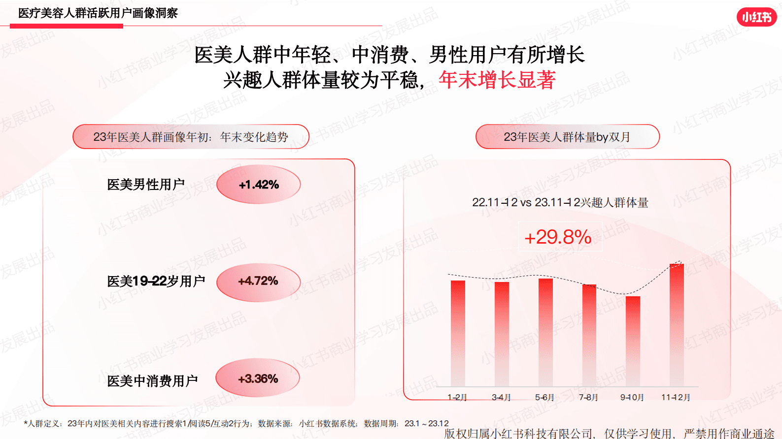 小红书：小红书医美行业2023年度报告 第5页