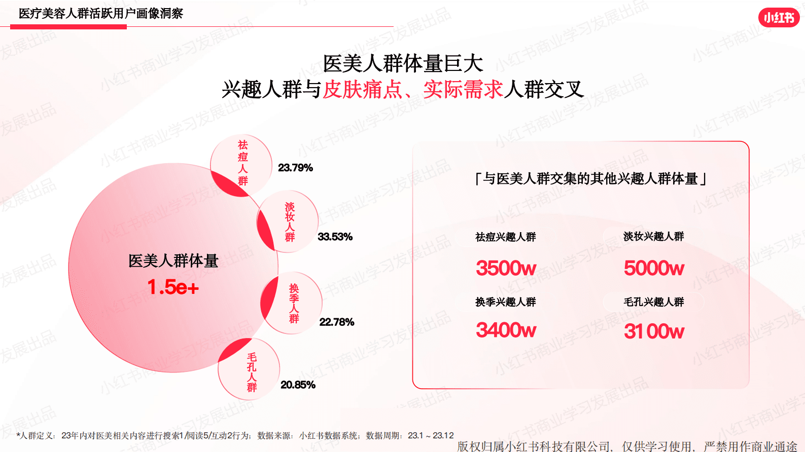 小红书：小红书医美行业2023年度报告 第6页