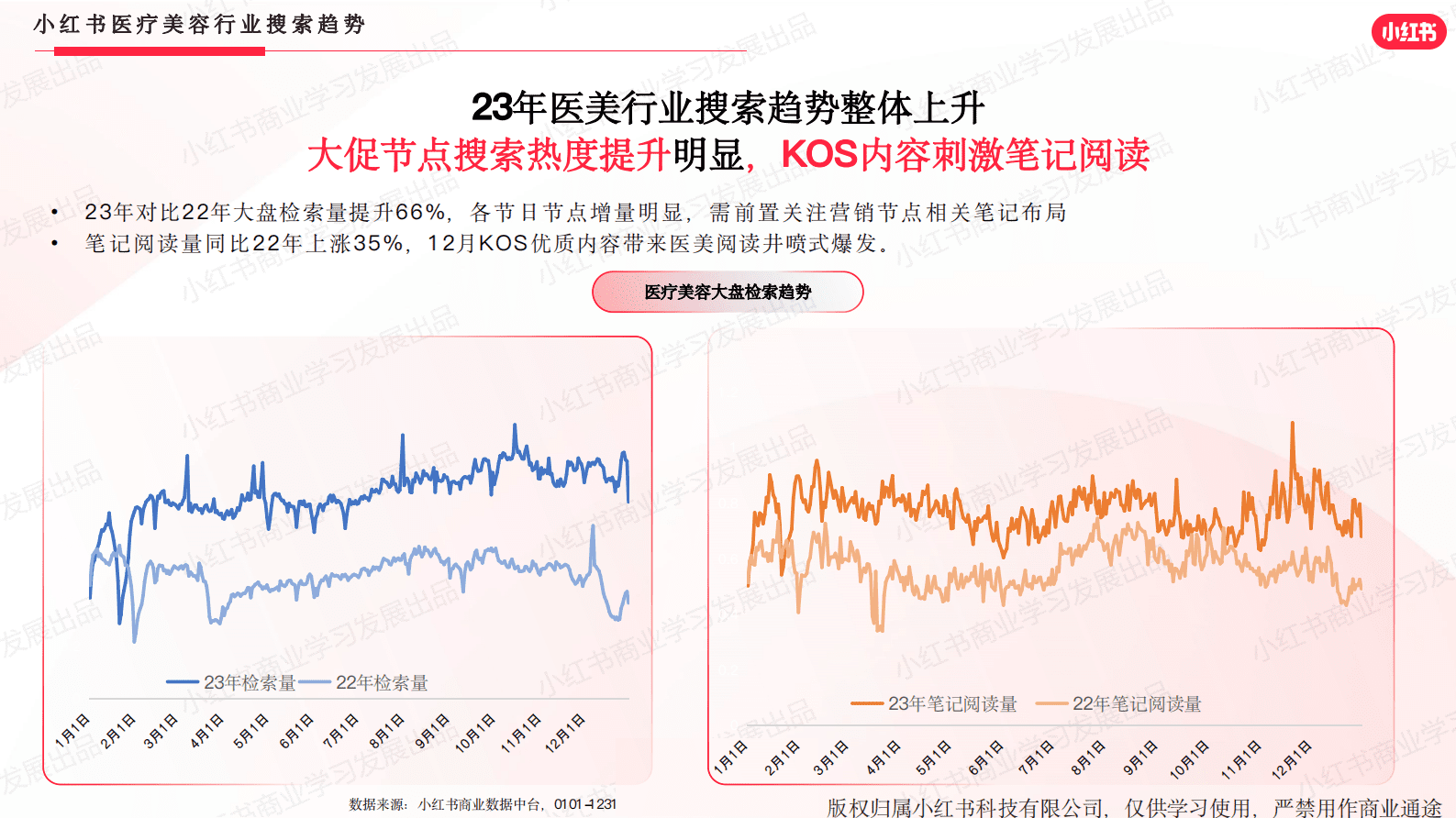 小红书：小红书医美行业2023年度报告 第7页