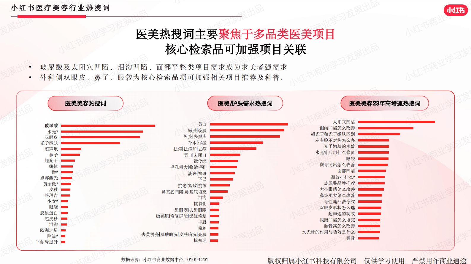小红书：小红书医美行业2023年度报告 第8页