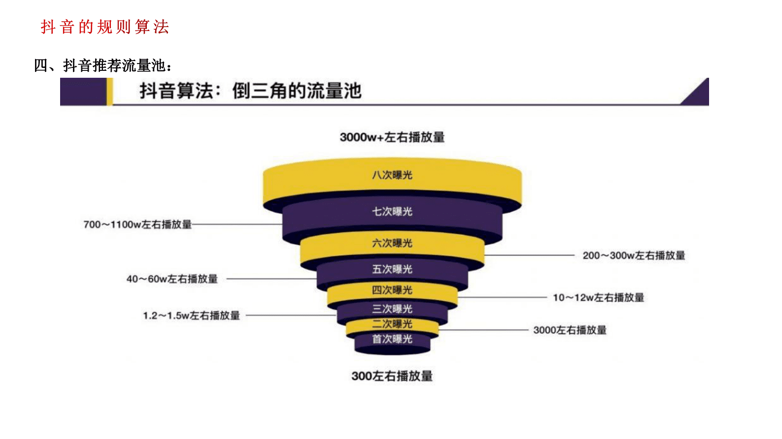 信合：抖音短视频培训课件 第7页