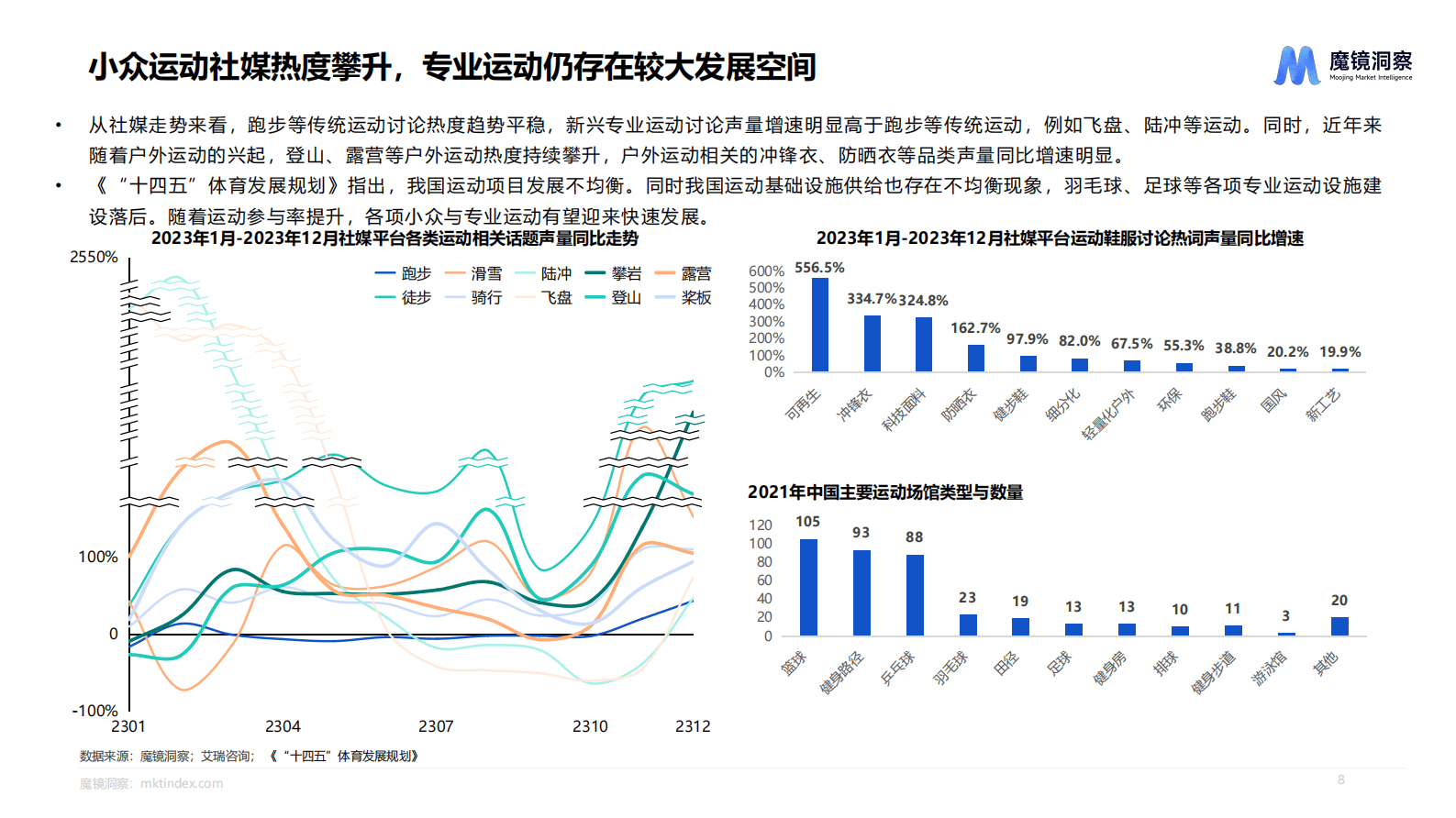 魔镜洞察：2023运动鞋服市场洞察报告 第8页