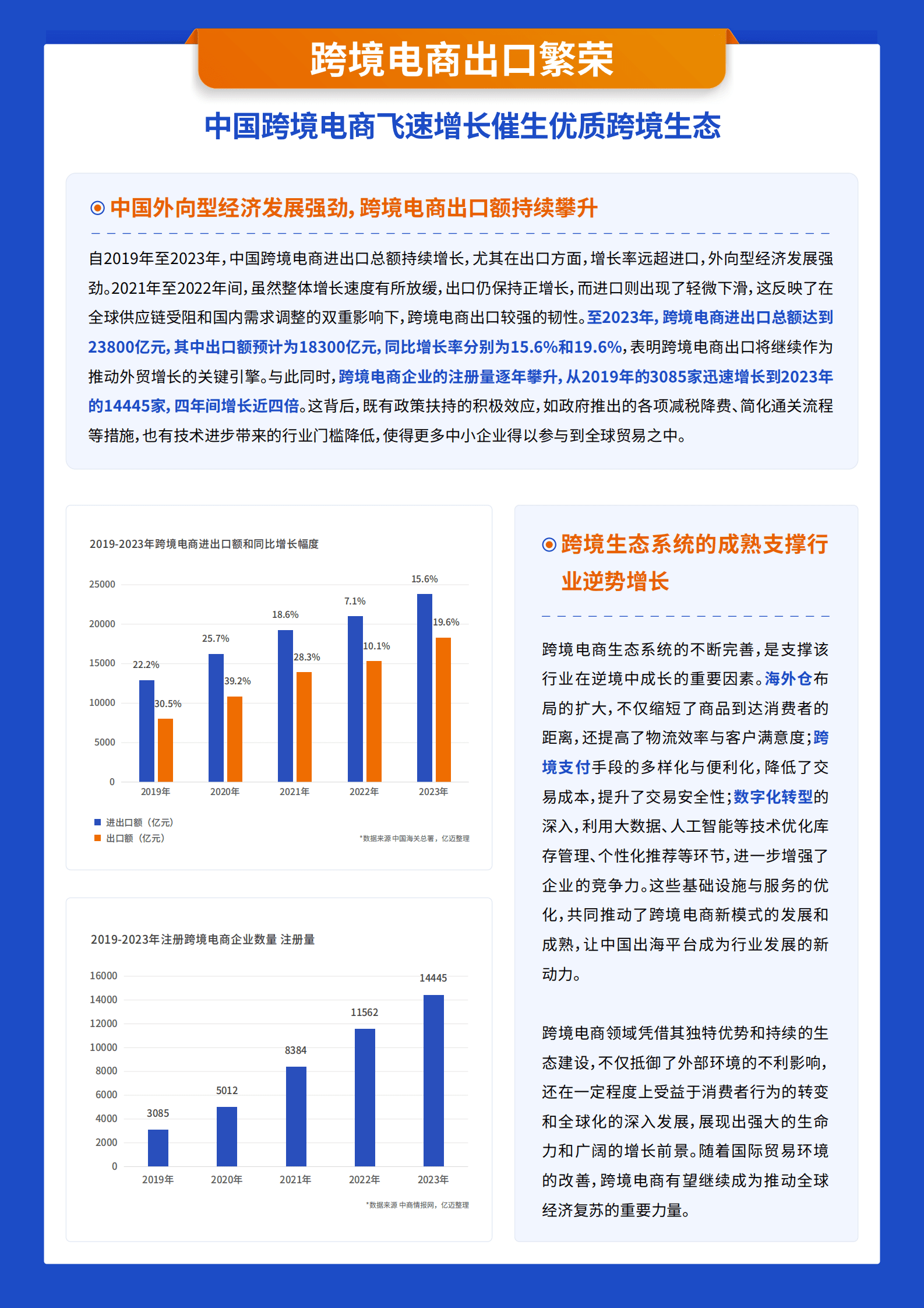 亿迈生态平台：2024年跨境电商新兴平台模式研究报告 第5页