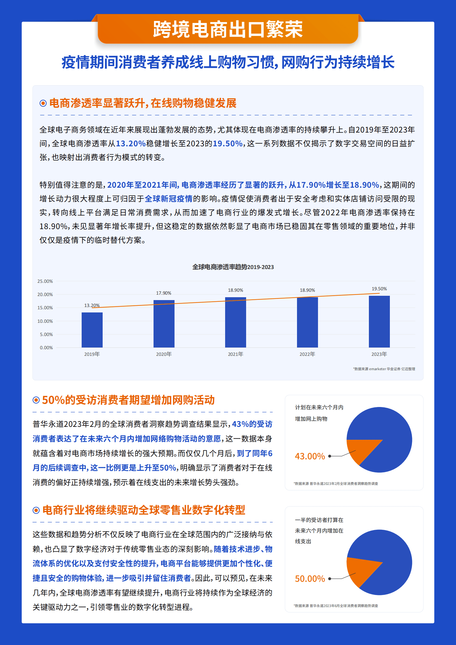 亿迈生态平台：2024年跨境电商新兴平台模式研究报告 第6页
