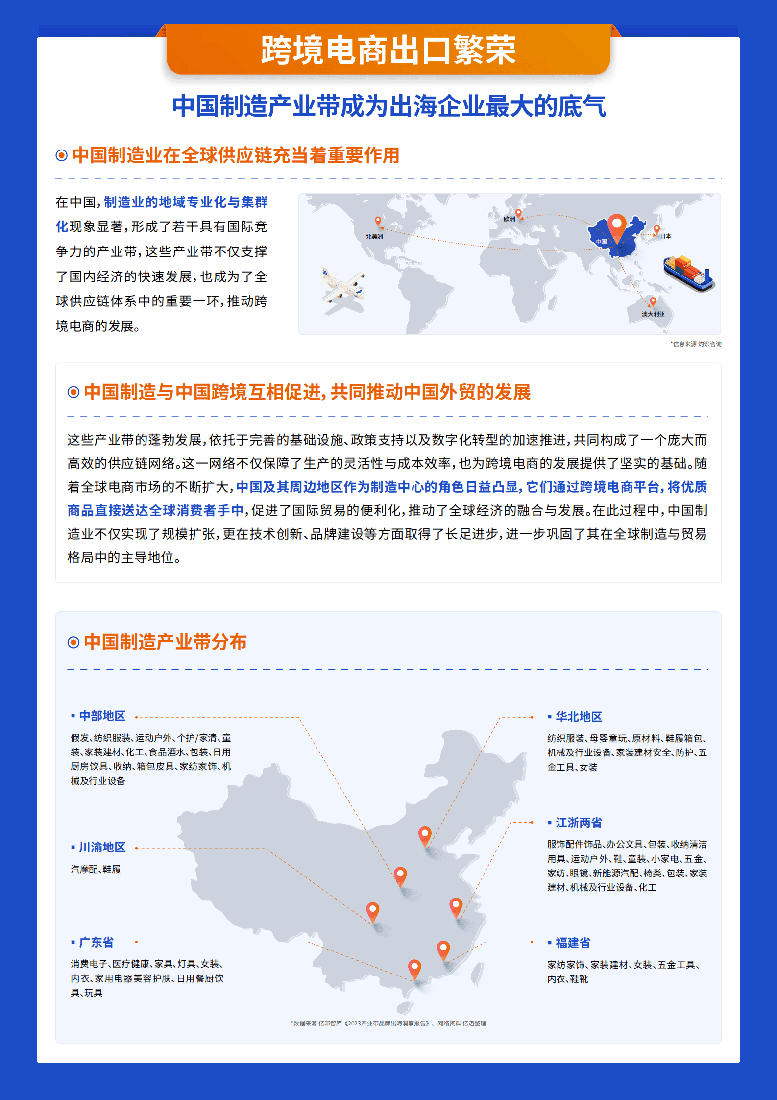 亿迈生态平台：2024年跨境电商新兴平台模式研究报告 第7页