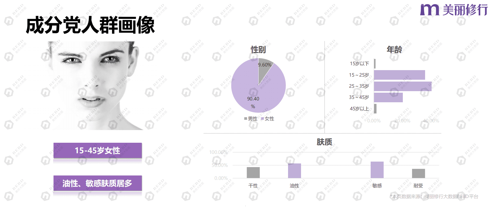 美丽修行:成分主义背后的大数据成分党和热门成分的洞察及应用报告 | 先导研报