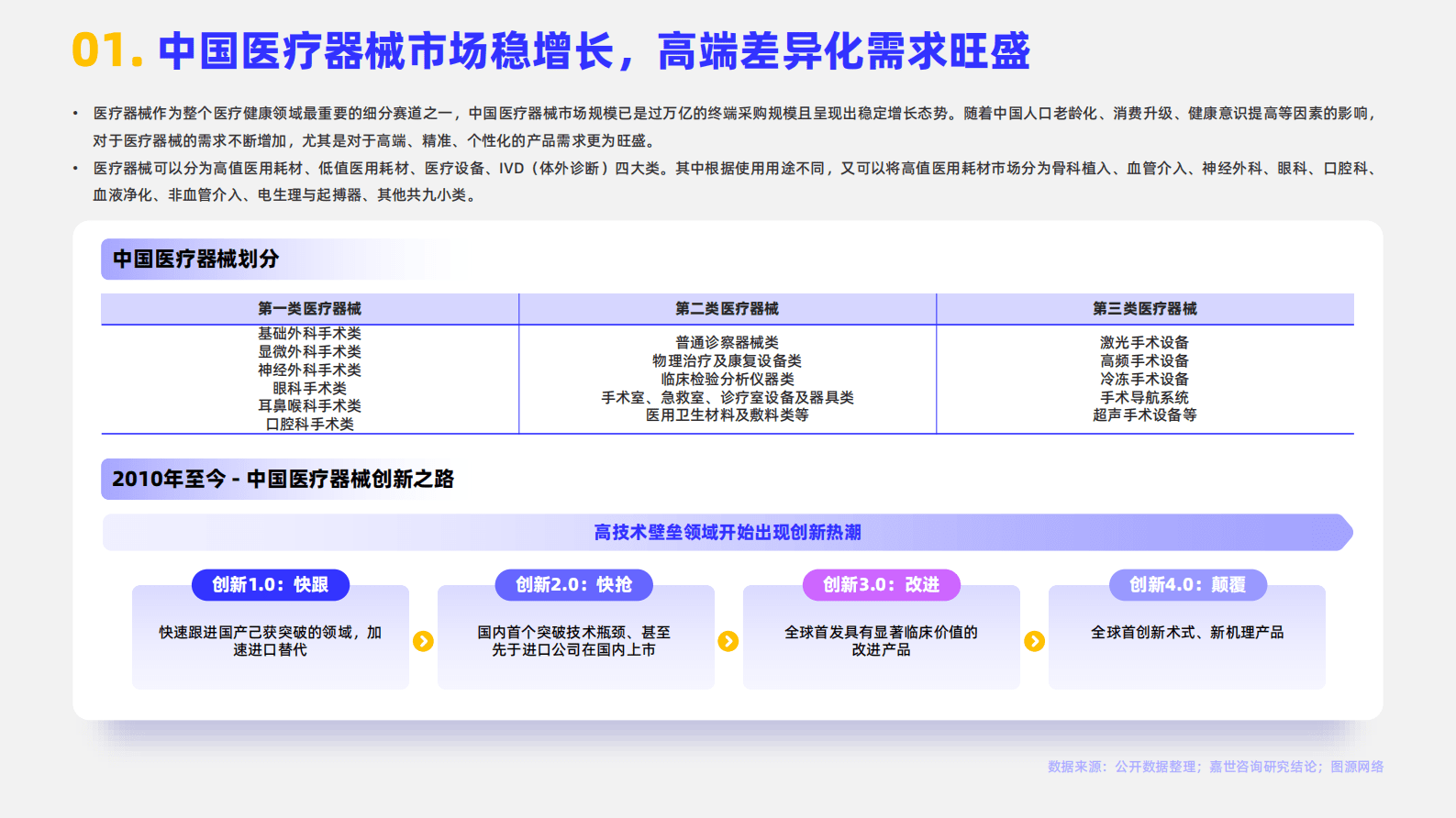 嘉世咨询：2023医疗器械行业简析报告 第2页