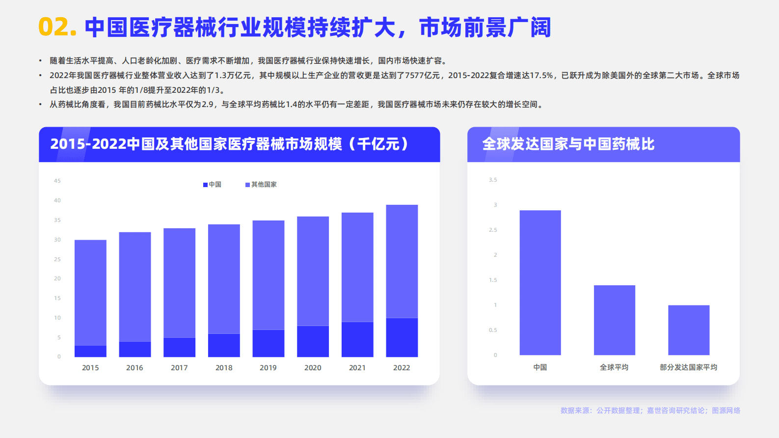 嘉世咨询：2023医疗器械行业简析报告 第3页