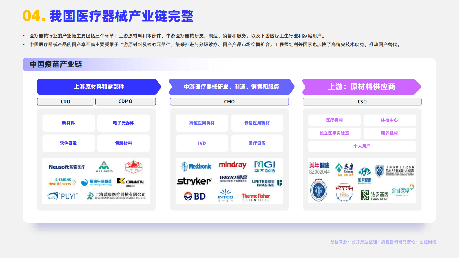嘉世咨询：2023医疗器械行业简析报告 第5页