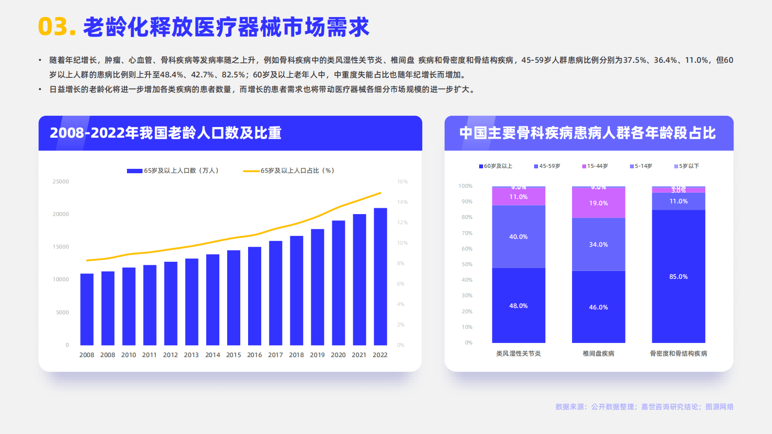 嘉世咨询：2023医疗器械行业简析报告 第4页