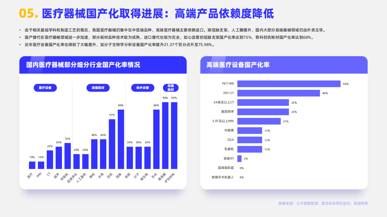 嘉世咨询：2023医疗器械行业简析报告 第6页