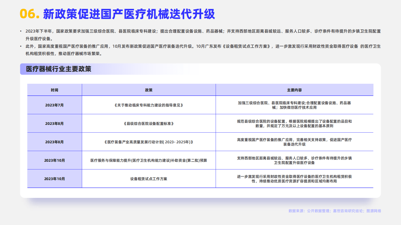 嘉世咨询：2023医疗器械行业简析报告 第7页