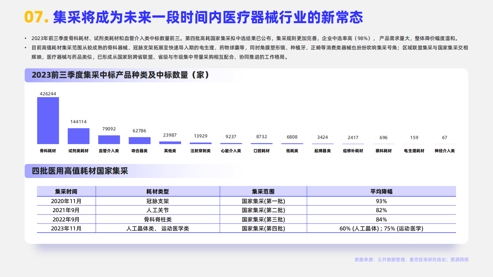 嘉世咨询：2023医疗器械行业简析报告 第8页