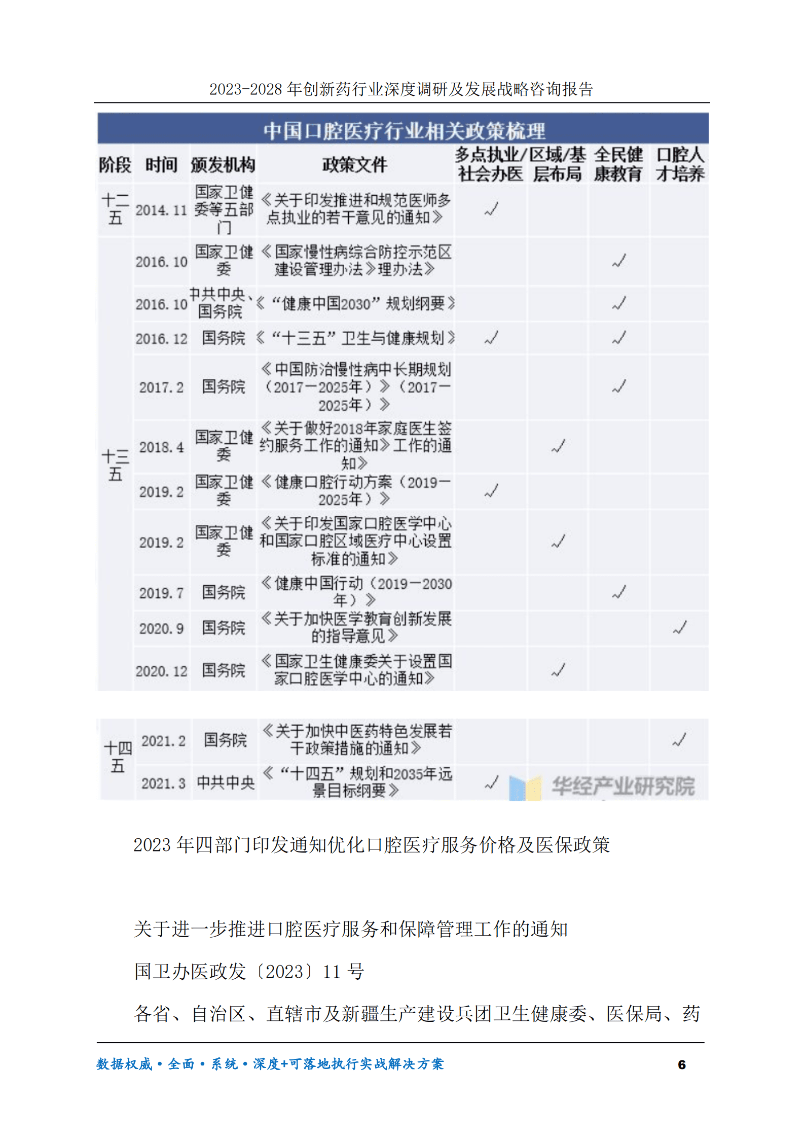 2023-2030年口腔医疗服务行业调研及发展前景趋势预测报告 第6页