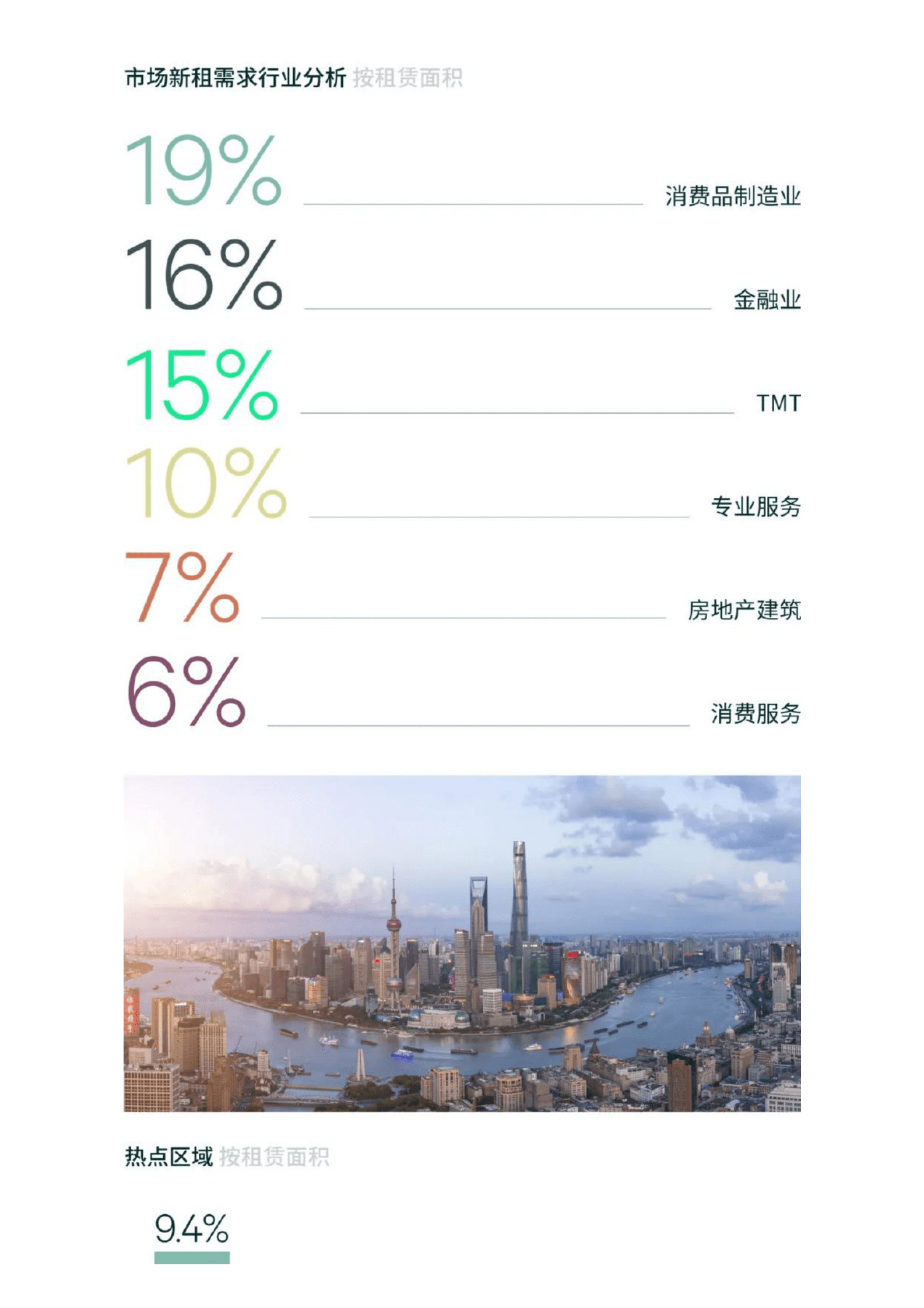 世邦魏理仕:2024年上半年上海房地产市场回顾与展望 | 先导研报