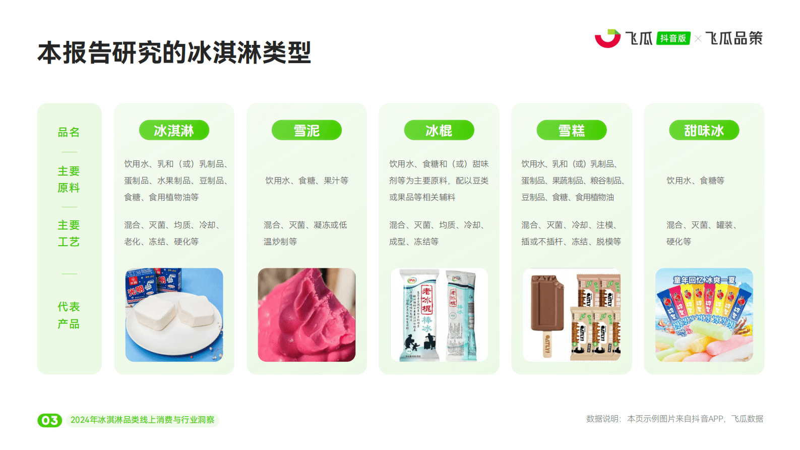 飞瓜数据：2024年冰淇淋品类线上消费与行业洞察报告 第4页