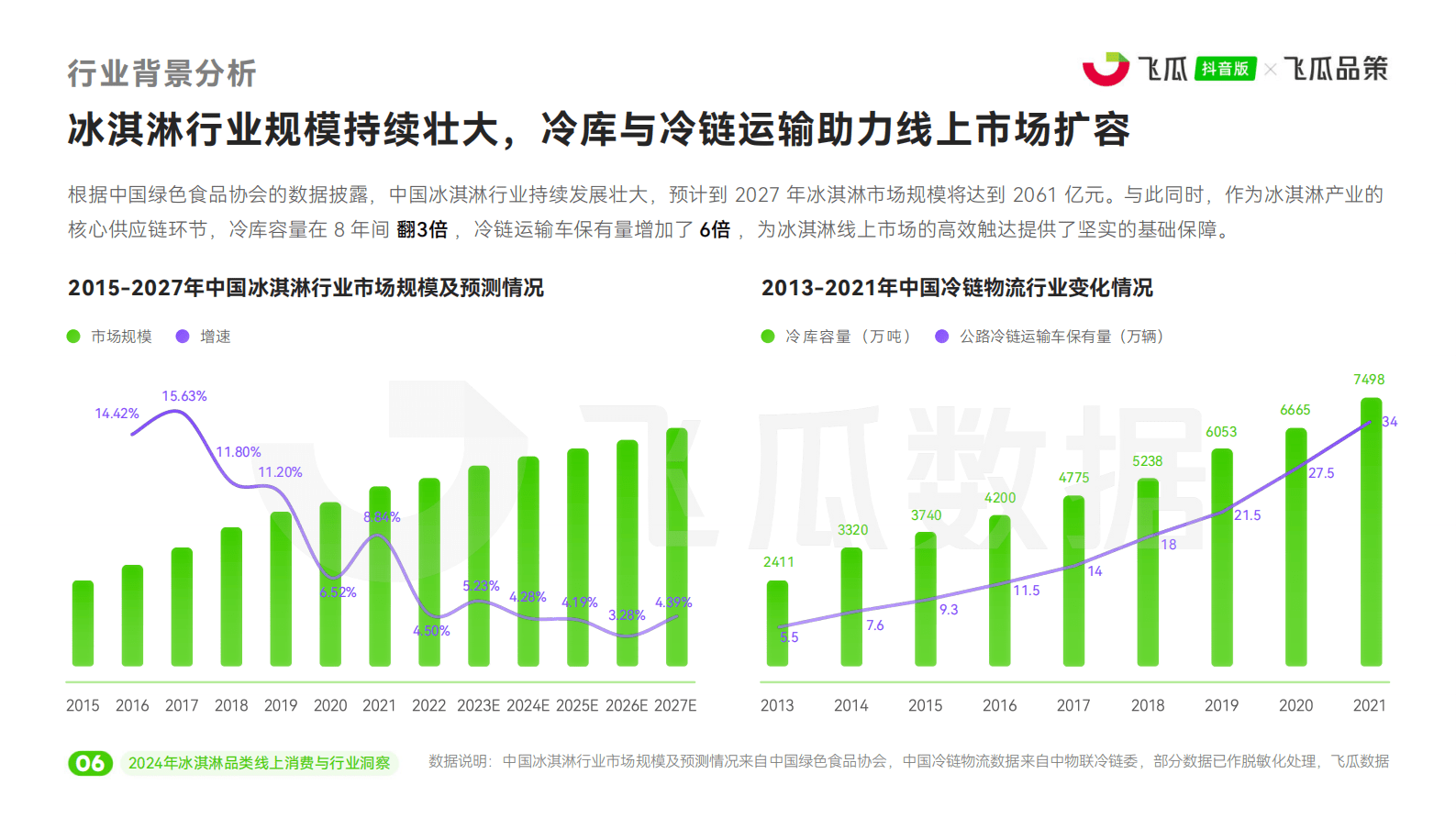 飞瓜数据：2024年冰淇淋品类线上消费与行业洞察报告 第7页