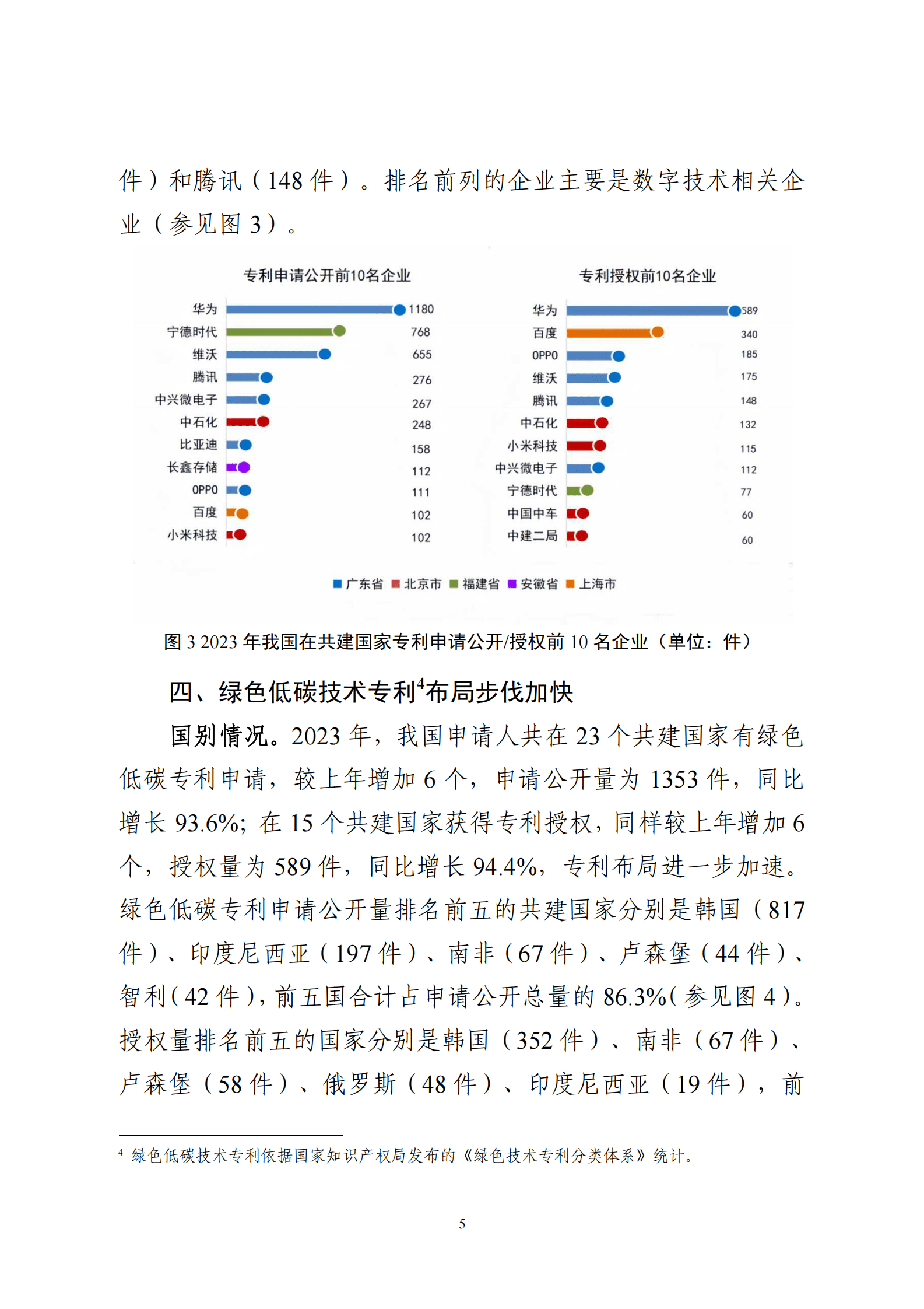 国家知识产权局：2023 年我国企业在共建&ldquo;一带一路&rdquo;国家专利布局能力持续增强 第5页