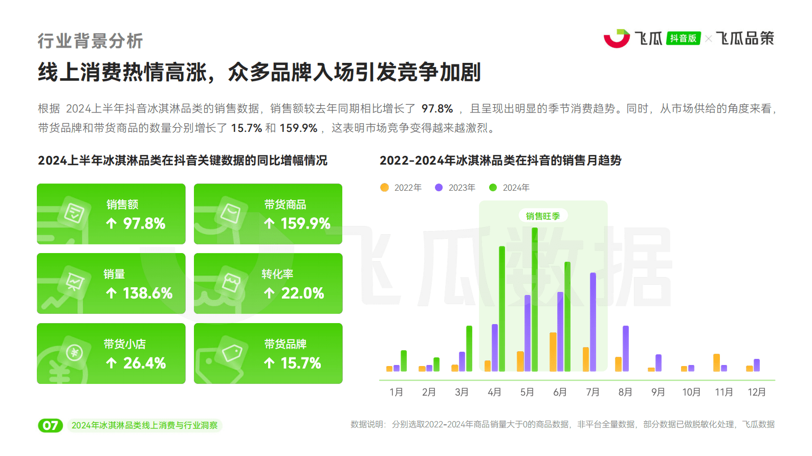 飞瓜数据：2024年冰淇淋品类线上消费与行业洞察报告 第8页