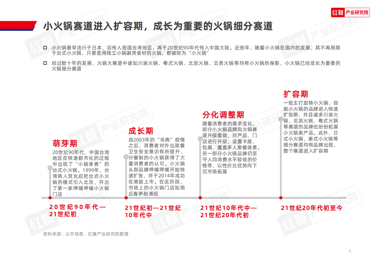 红餐产业研究院：小火锅品类发展报告2024 第5页