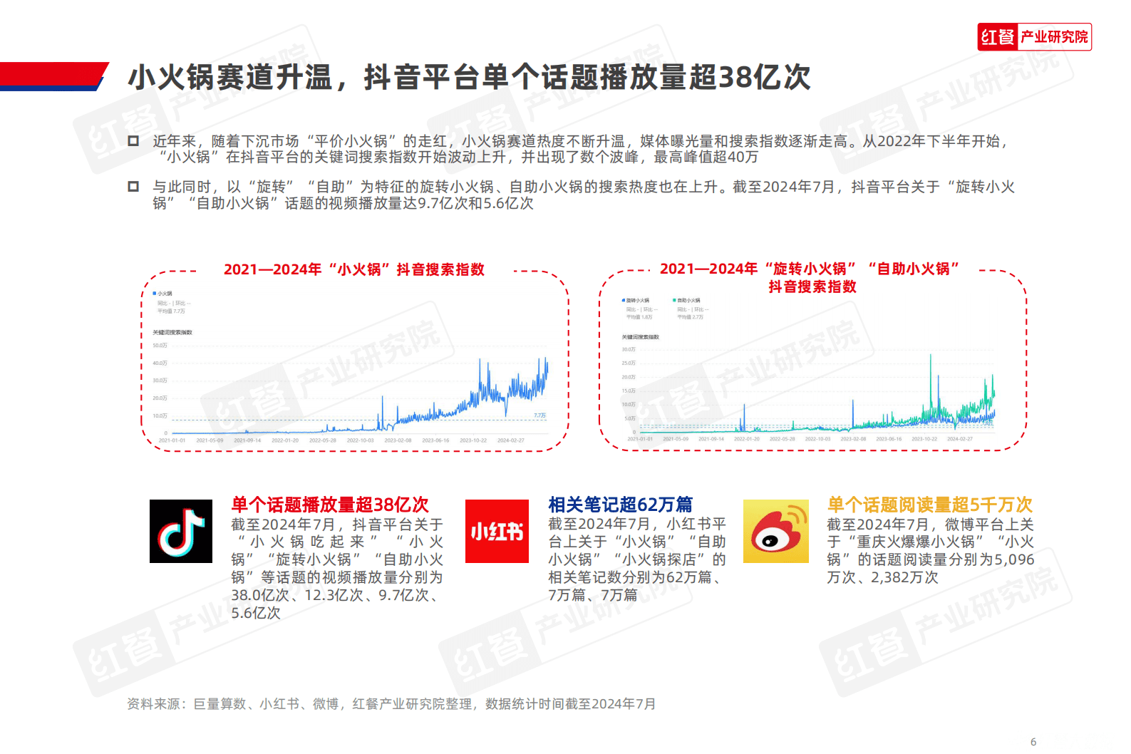 红餐产业研究院：小火锅品类发展报告2024 第6页