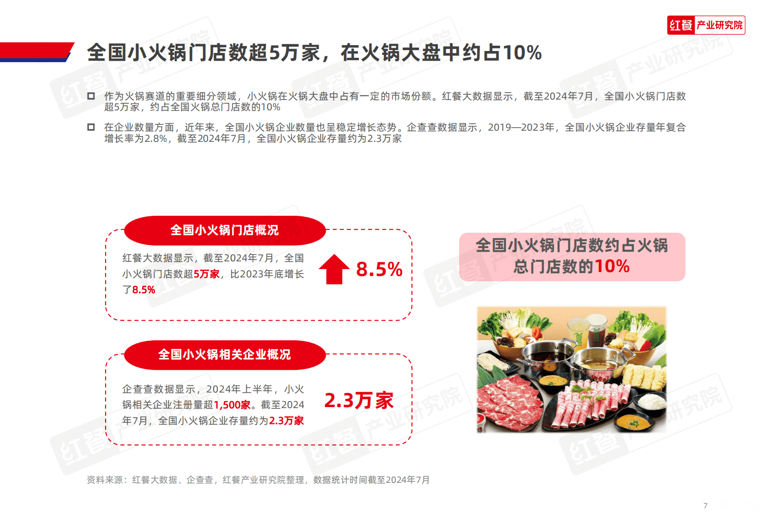 红餐产业研究院：小火锅品类发展报告2024 第7页