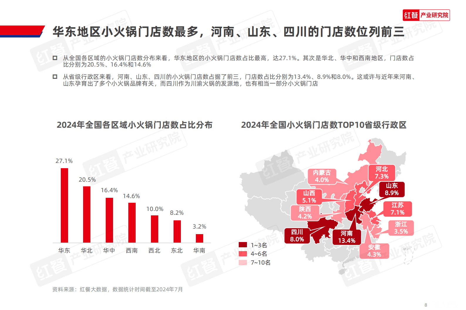 红餐产业研究院：小火锅品类发展报告2024 第8页