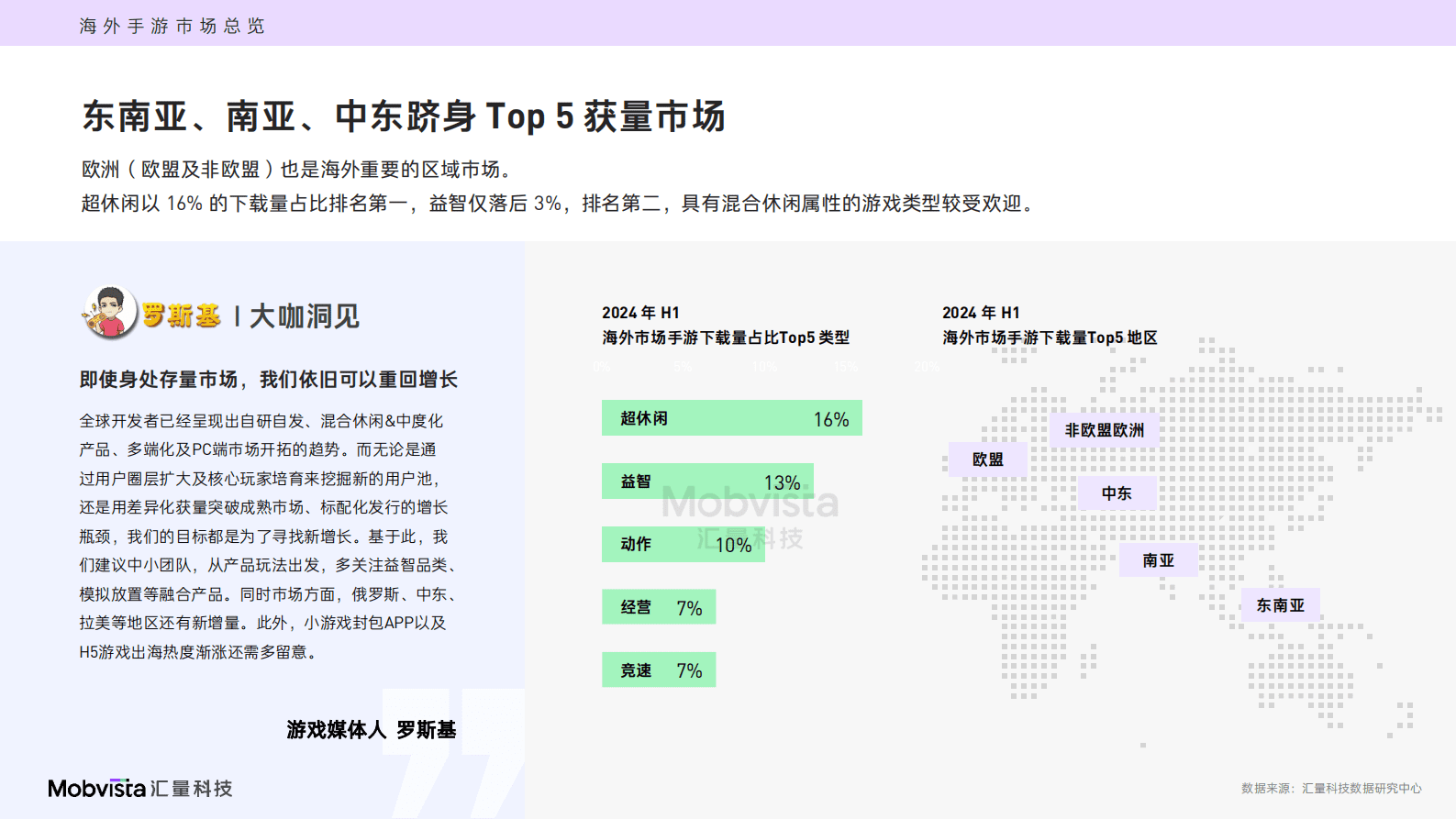 汇量科技：2024H1海外手游市场白皮书-全球获客及变现指南 第8页