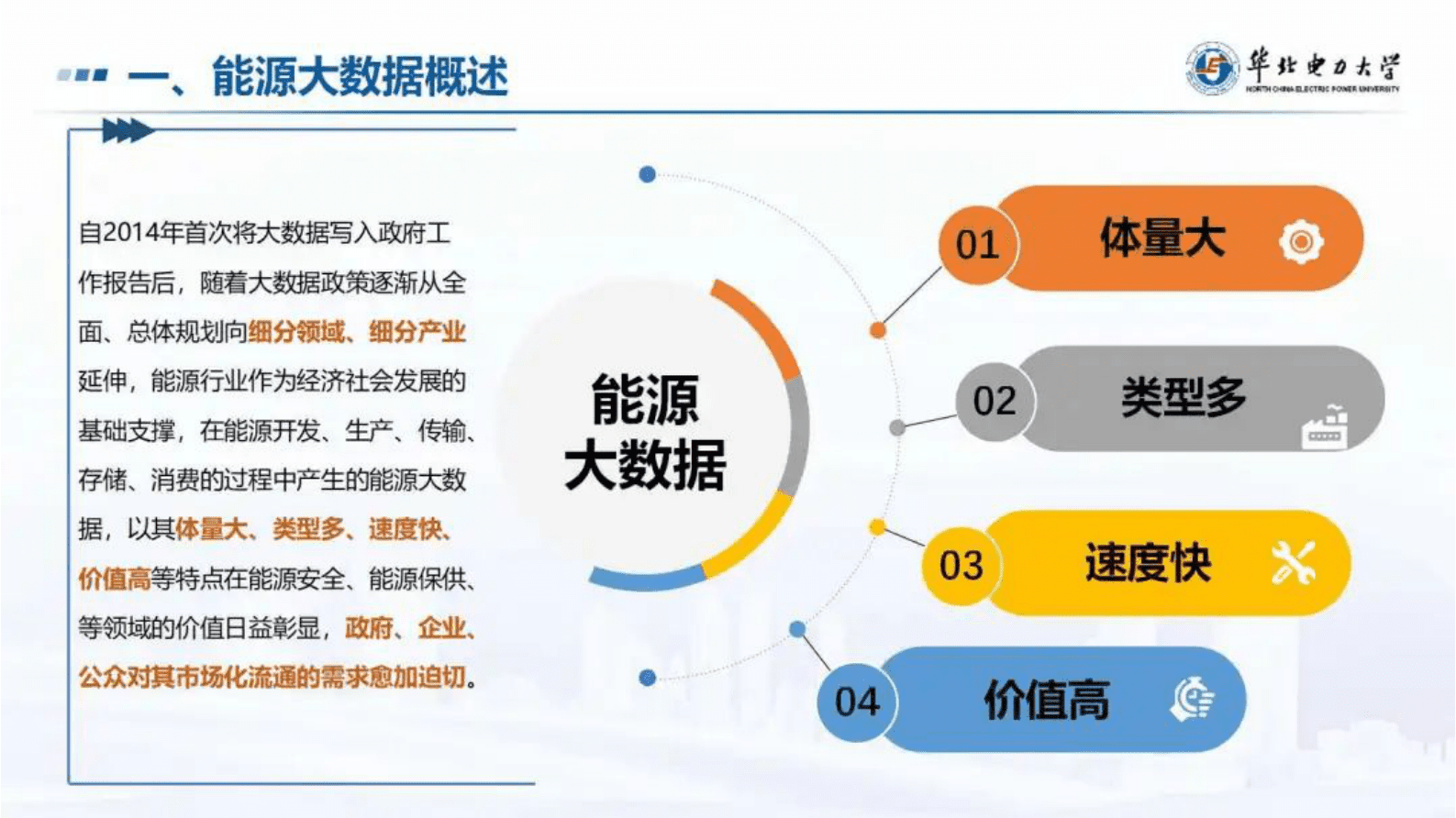 华北电力大学（鞠立伟）：能源大数据产品定价及市场交易体系设计报告 第4页