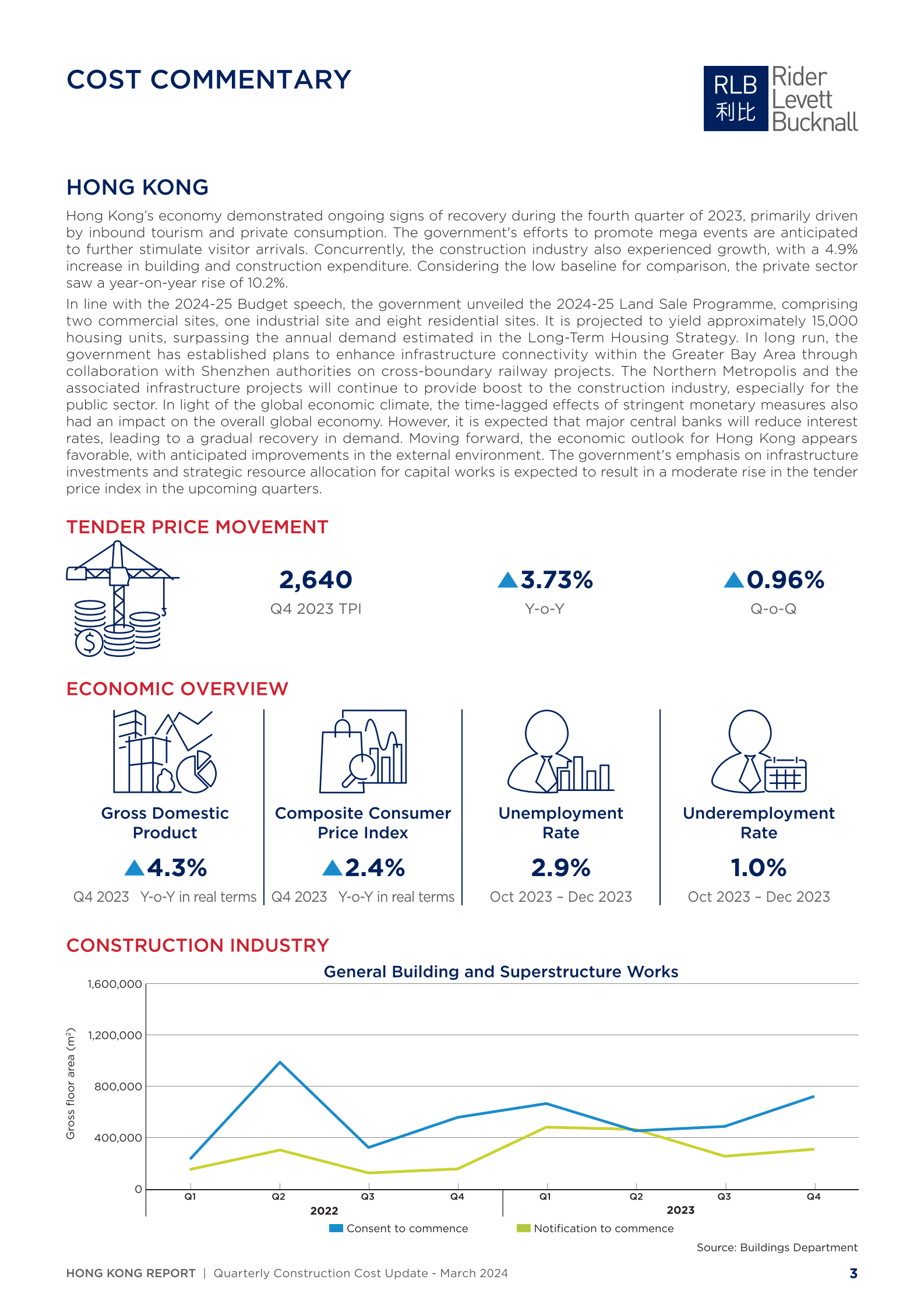 利比咨询：2024年第一季度香港建筑成本报告（英文版） 第3页