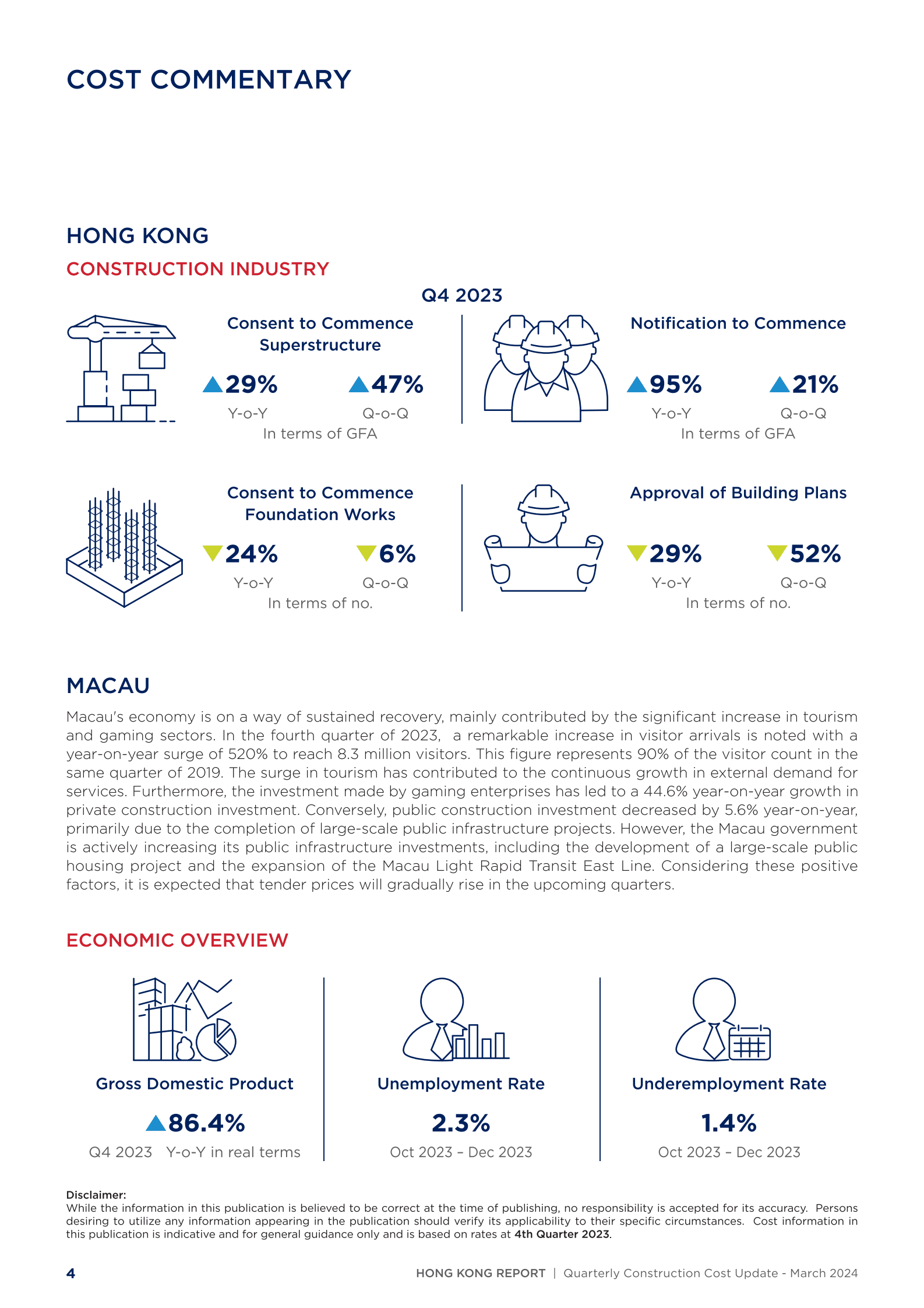 利比咨询：2024年第一季度香港建筑成本报告（英文版） 第4页