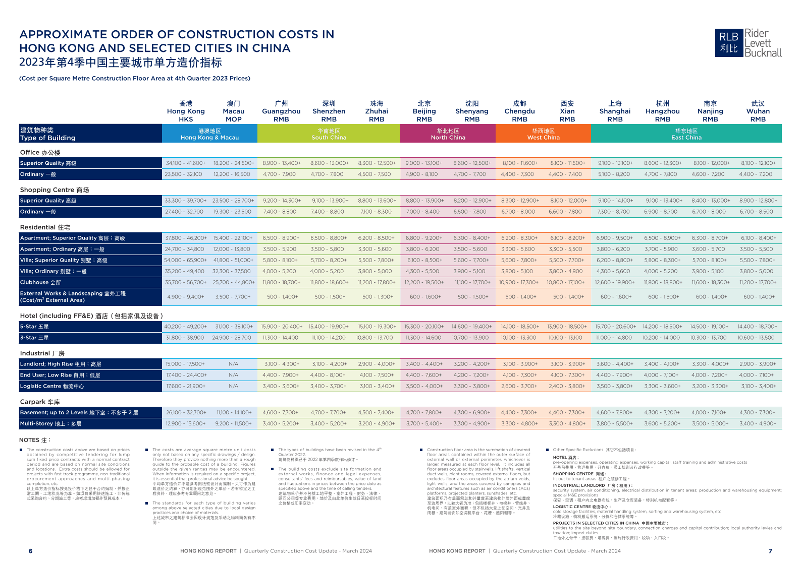 利比咨询：2024年第一季度香港建筑成本报告（英文版） 第6页