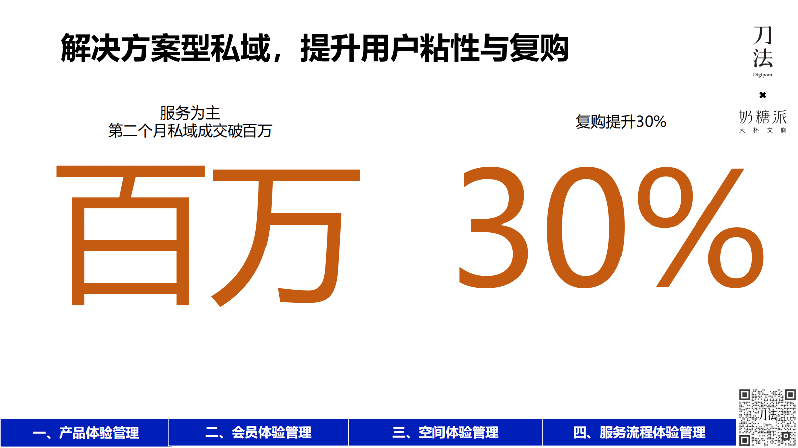 奶糖派：DTC品牌如何做好「全域用户体验管理」用好评驱动增长？ 第8页