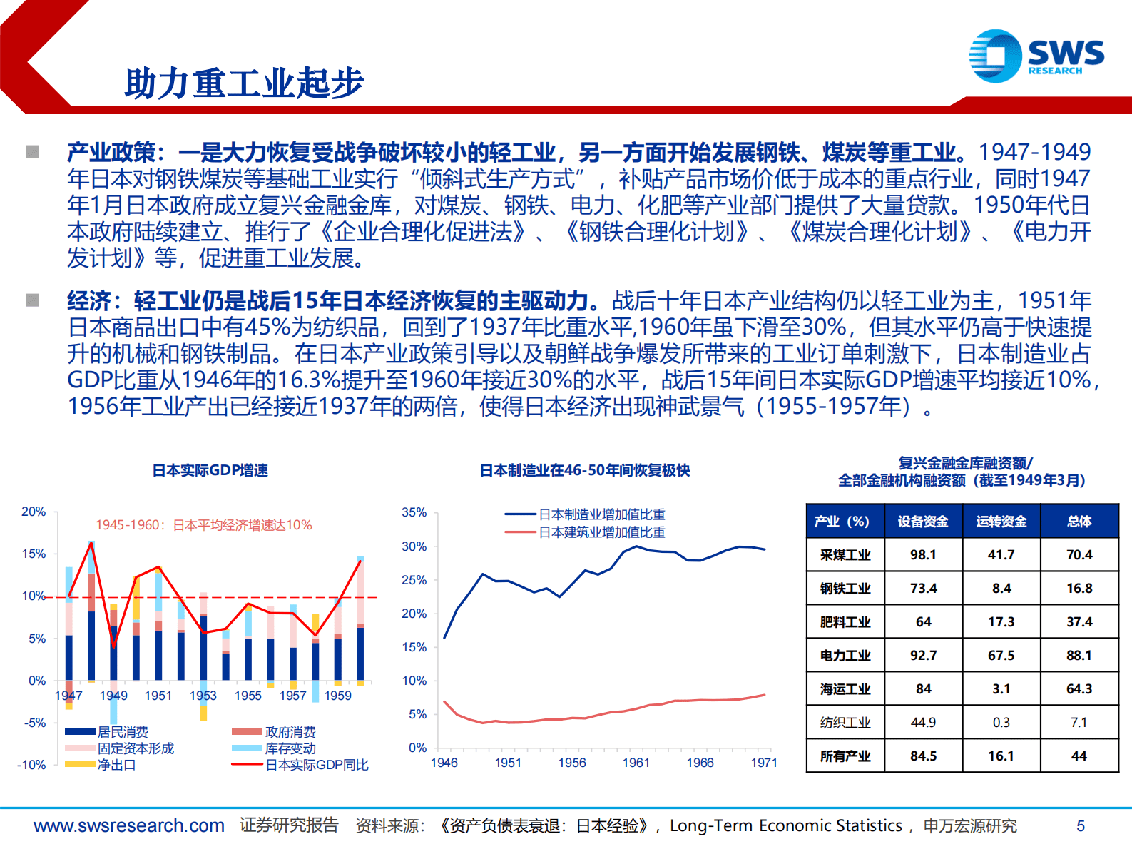 日本经济回顾及展望(1945-2024) 第5页