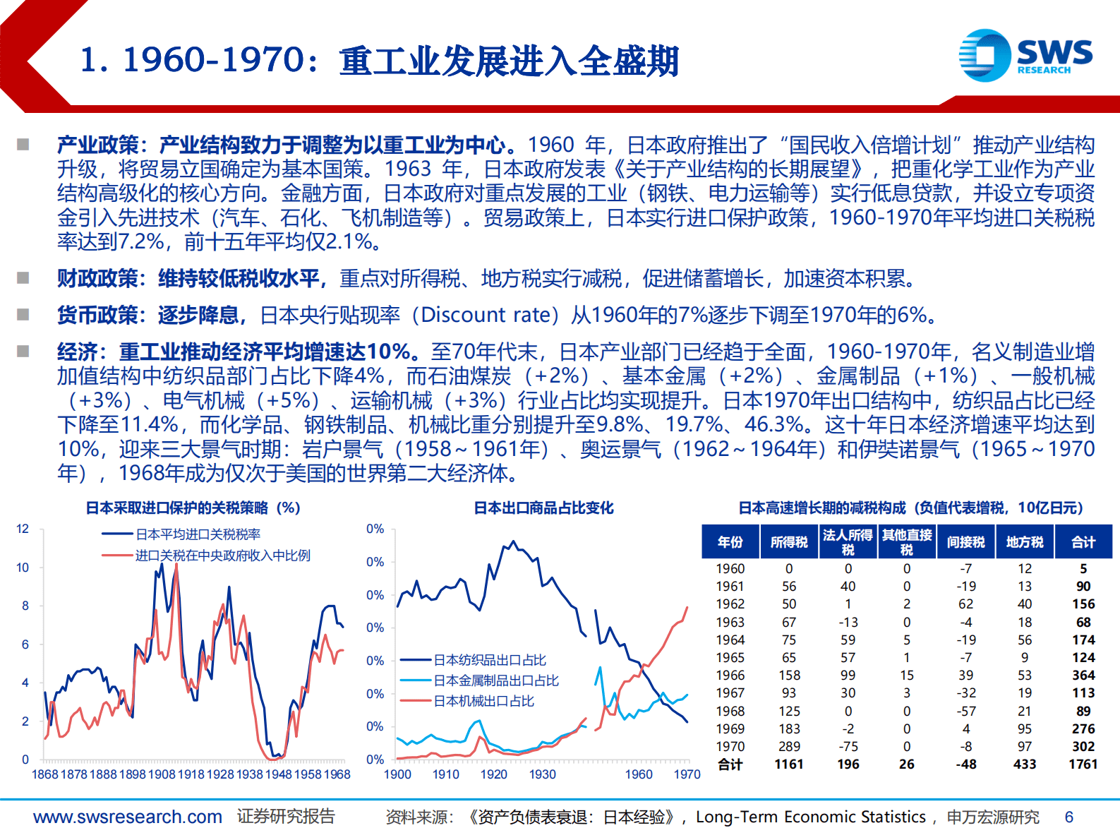 日本经济回顾及展望(1945-2024) 第6页
