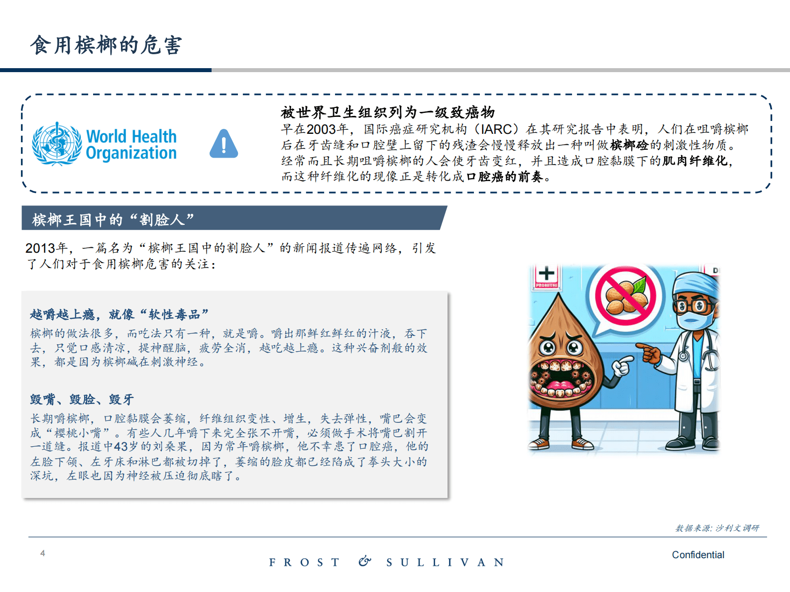 沙利文：2024中国卷烟及槟榔市场蓝皮书 第4页