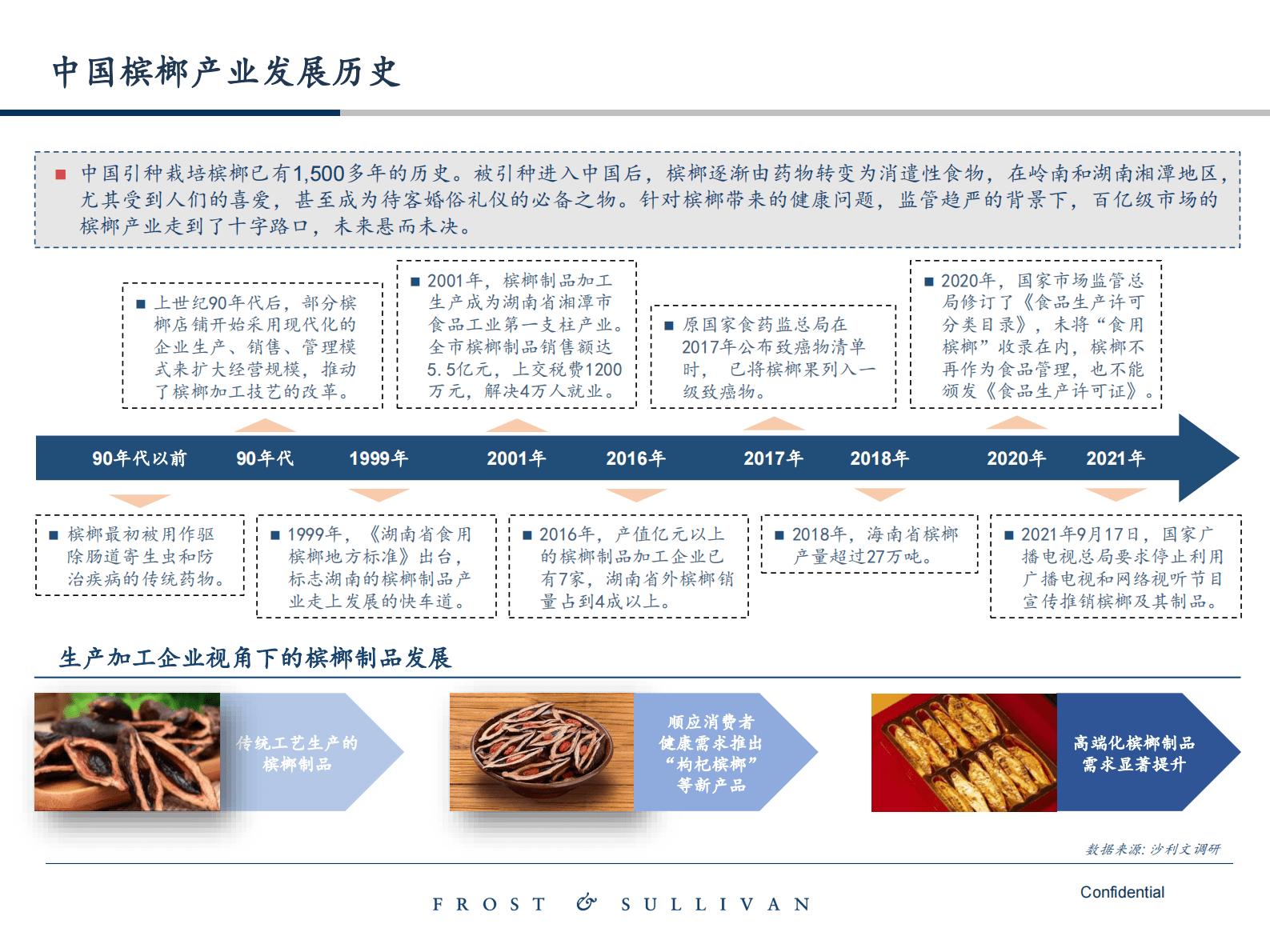 沙利文：2024中国卷烟及槟榔市场蓝皮书 第5页