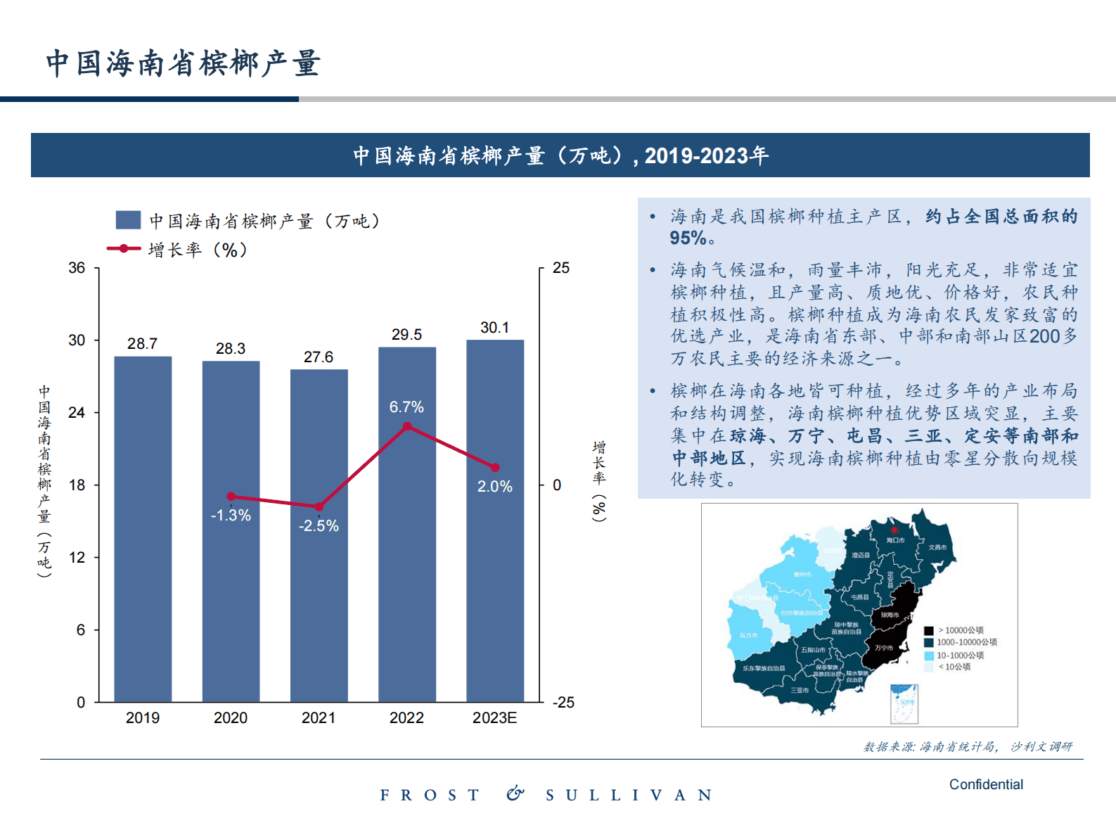 沙利文：2024中国卷烟及槟榔市场蓝皮书 第7页