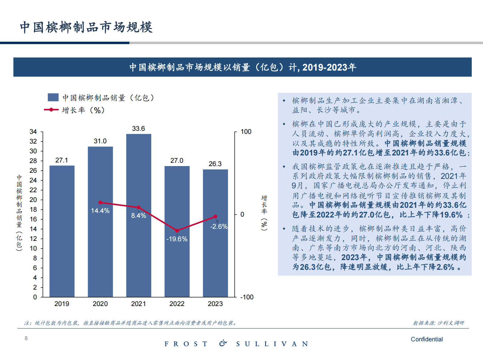沙利文：2024中国卷烟及槟榔市场蓝皮书 第8页