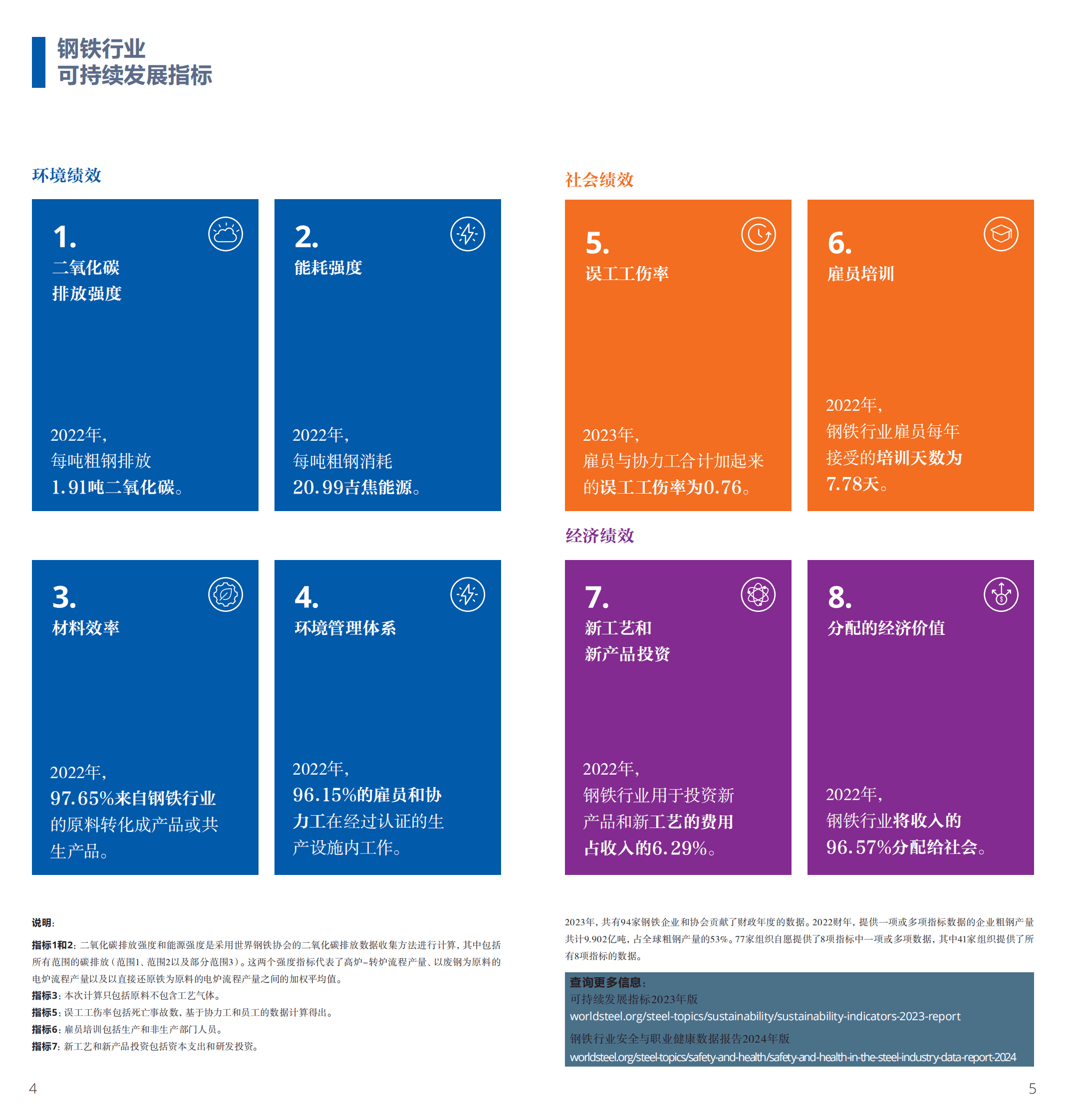 世界钢铁协会：2024年世界钢铁统计数据报告 第3页