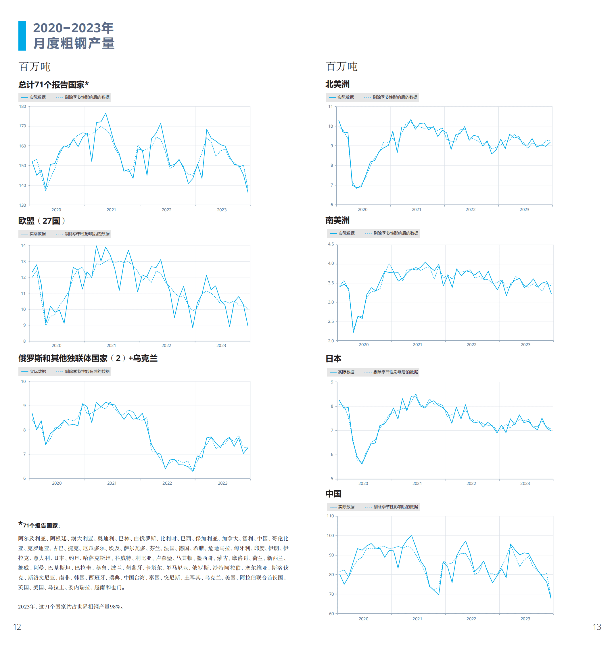 世界钢铁协会：2024年世界钢铁统计数据报告 第7页