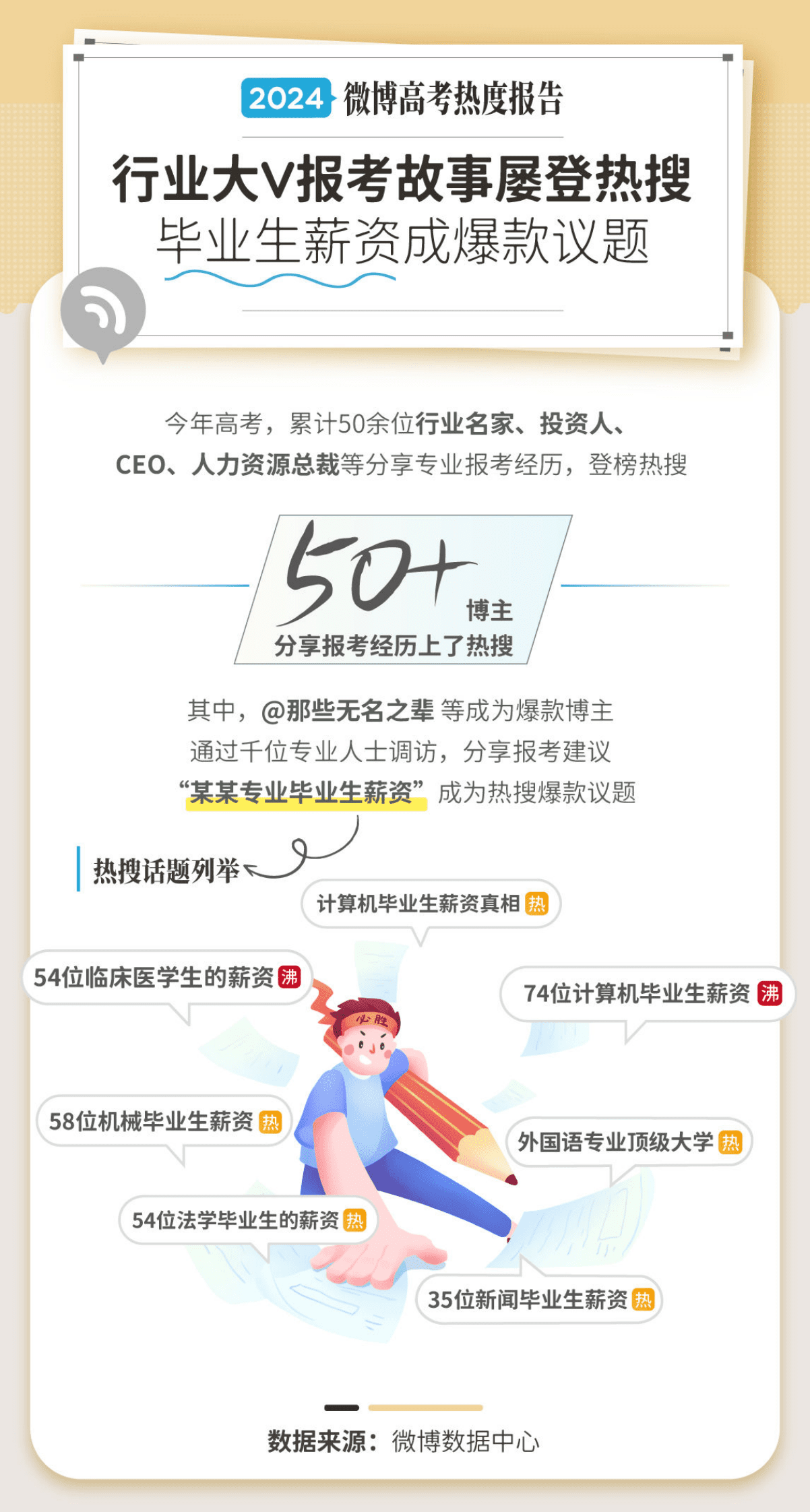 微博：2024微博高考专业报考热度报告 第5页