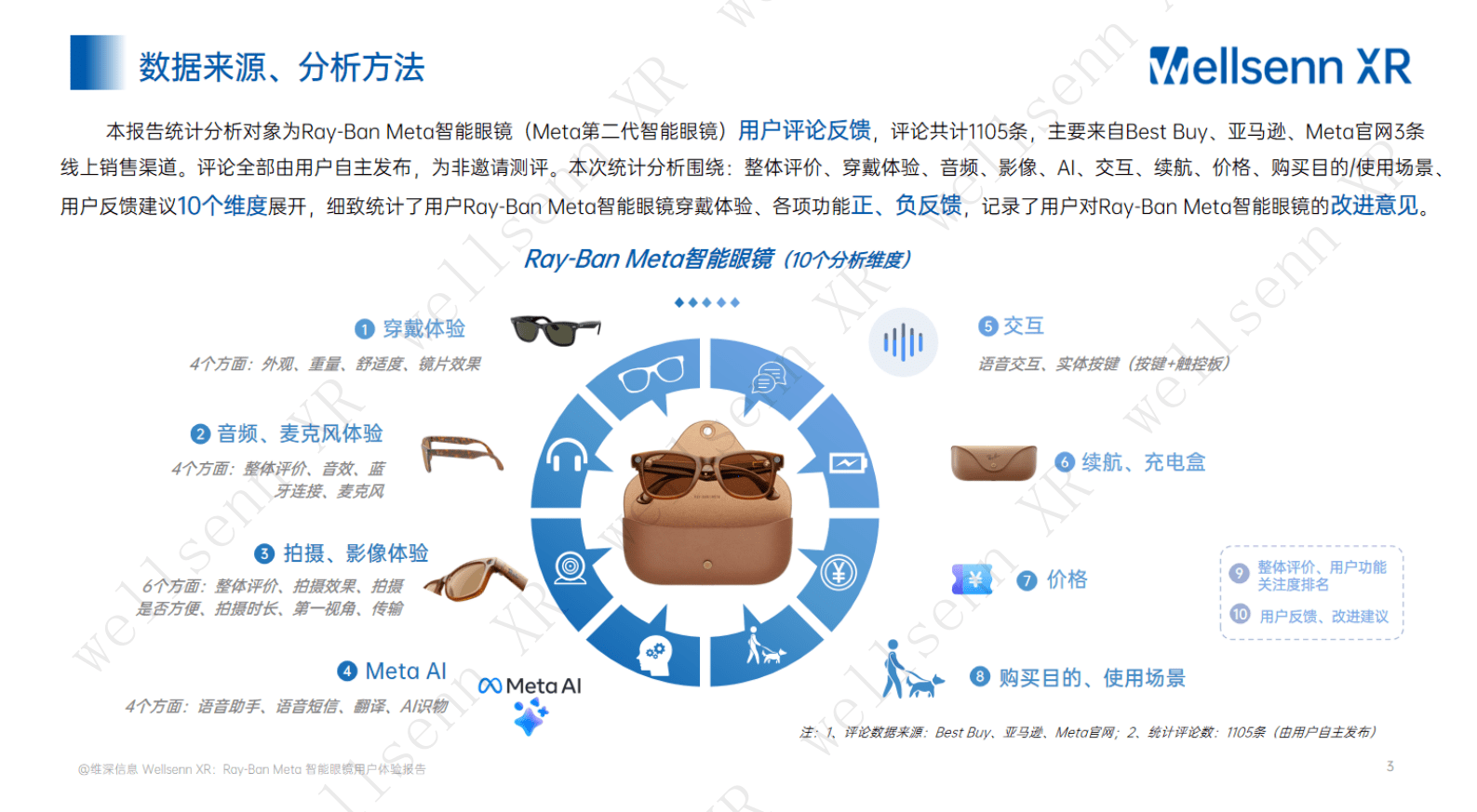 维深：2024年Ray-Ban Meta智能眼镜调研报告系列一：用户体验报告 第3页