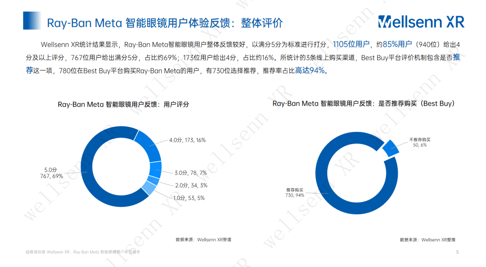 维深：2024年Ray-Ban Meta智能眼镜调研报告系列一：用户体验报告 第5页