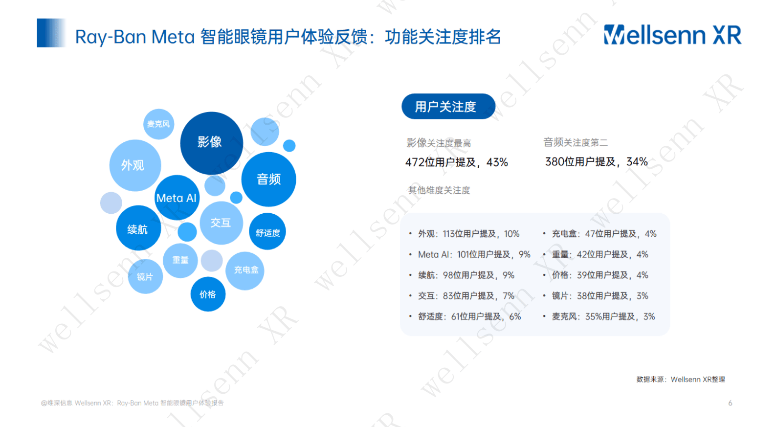 维深：2024年Ray-Ban Meta智能眼镜调研报告系列一：用户体验报告 第6页