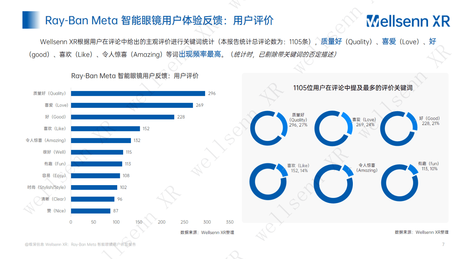 维深：2024年Ray-Ban Meta智能眼镜调研报告系列一：用户体验报告 第7页