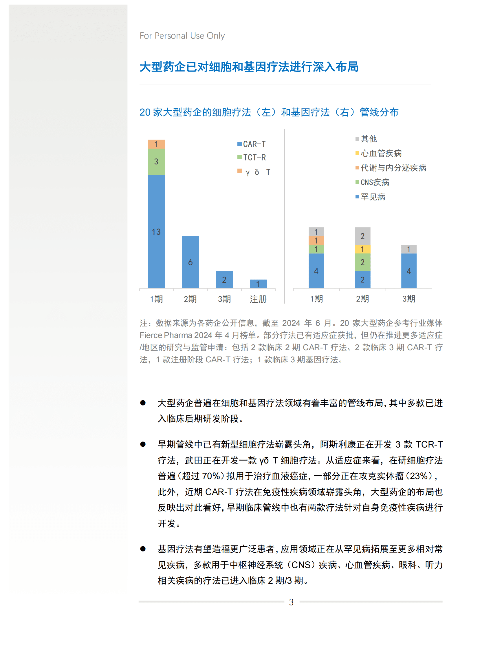 细胞和基因疗法研发进展白皮书2024年中盘点 第5页